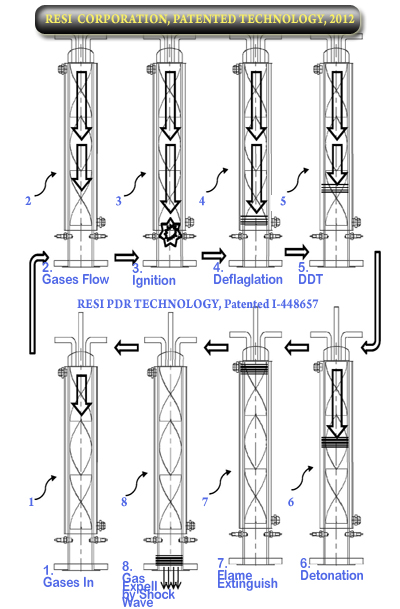 PDR THEORY